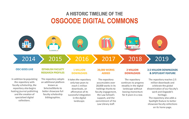 ODC Infographic